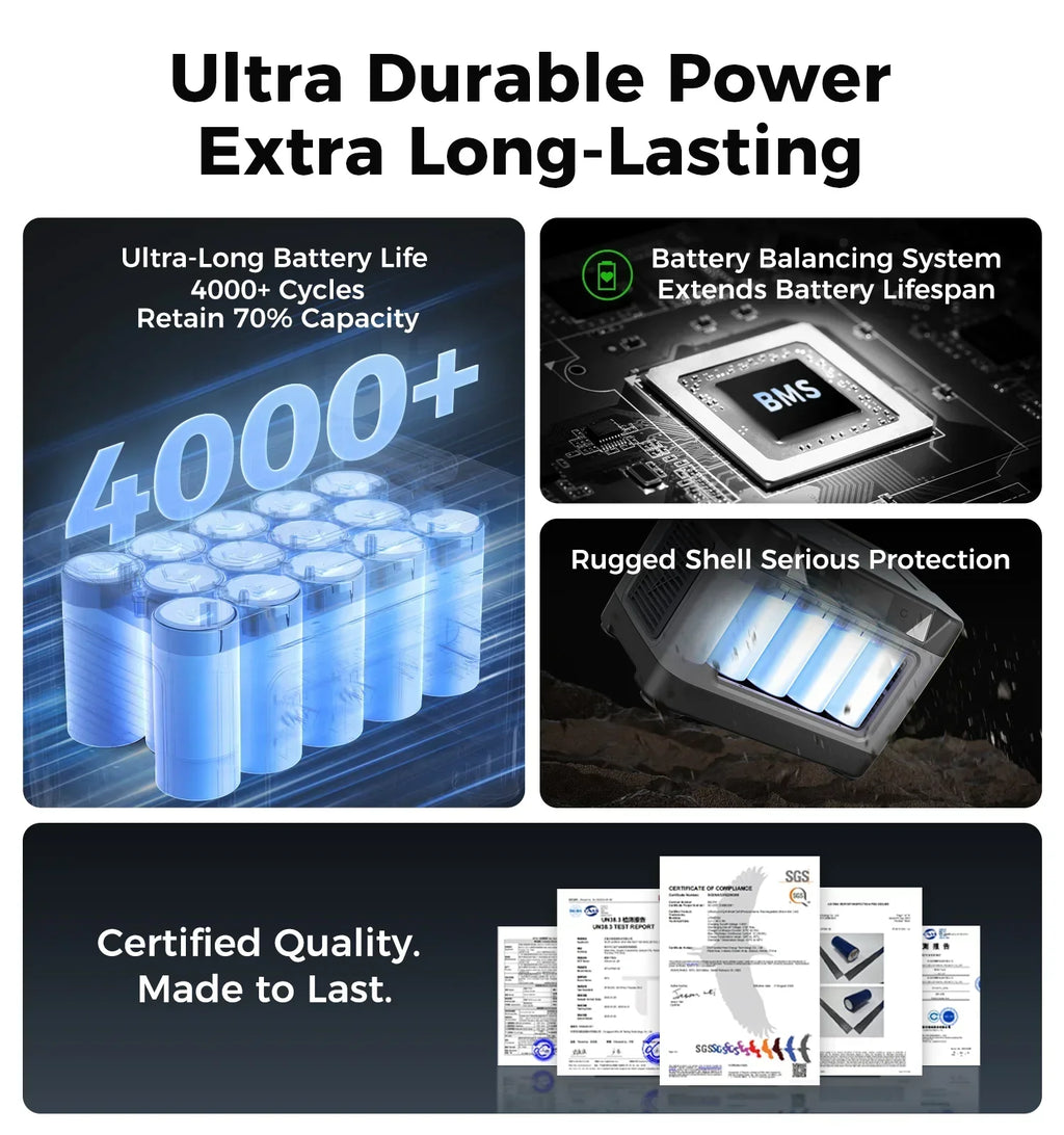 UDPOWER S1200 Portable Power Station - 1200W, 400W Solar Input, UPS