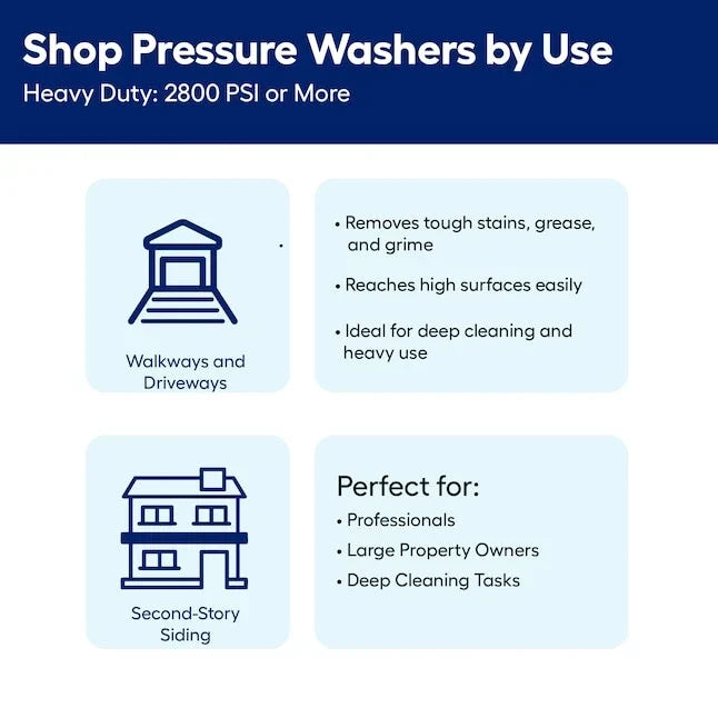 Greenworks 3000-PSI 2.0-GPM Cold Water Electric Pressure washer with 5 Spray Tips