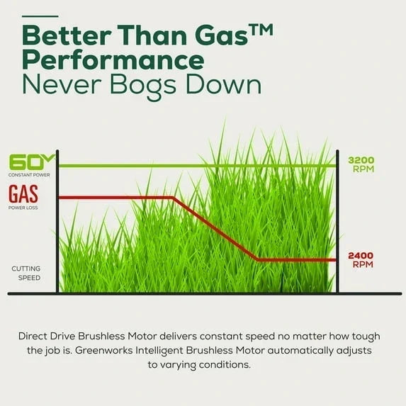 Greenworks 60V 21 in Brushless Self-Propelled Battery Powered Lawn Mower + (2) 4.0Ah Batteries & Dual Port Charger