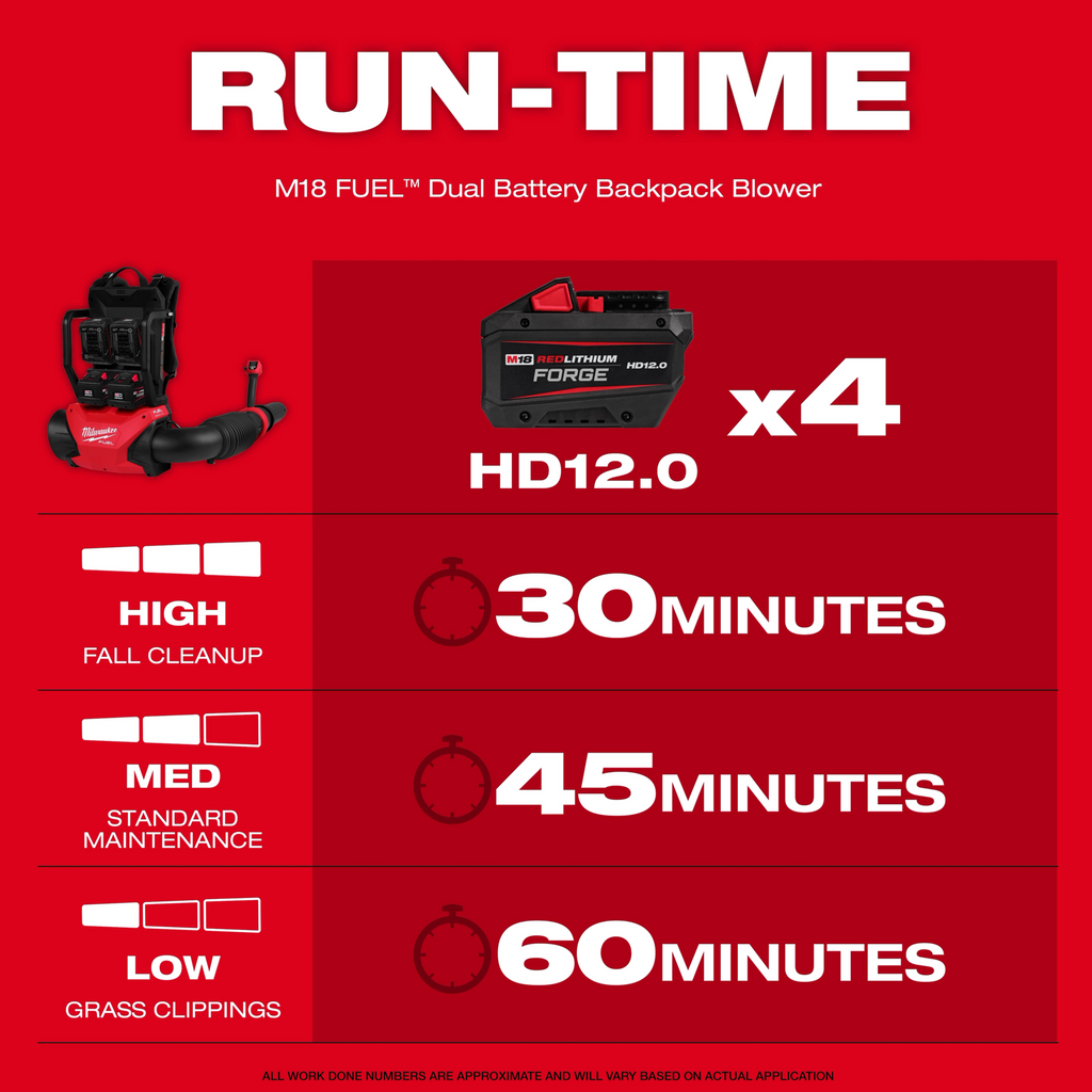 Milwaukee M18 Fuel 18V Brushless Cordless Dual Battery Backpack Blower