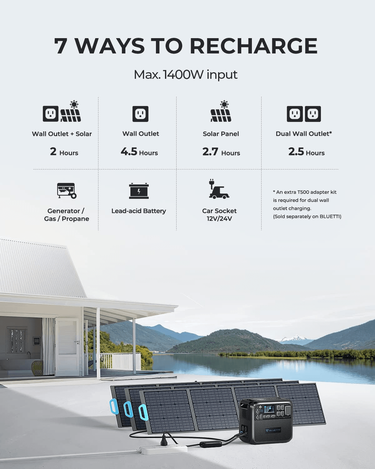 Bluetti Portable Generator 2200W AC200MAX solar generator