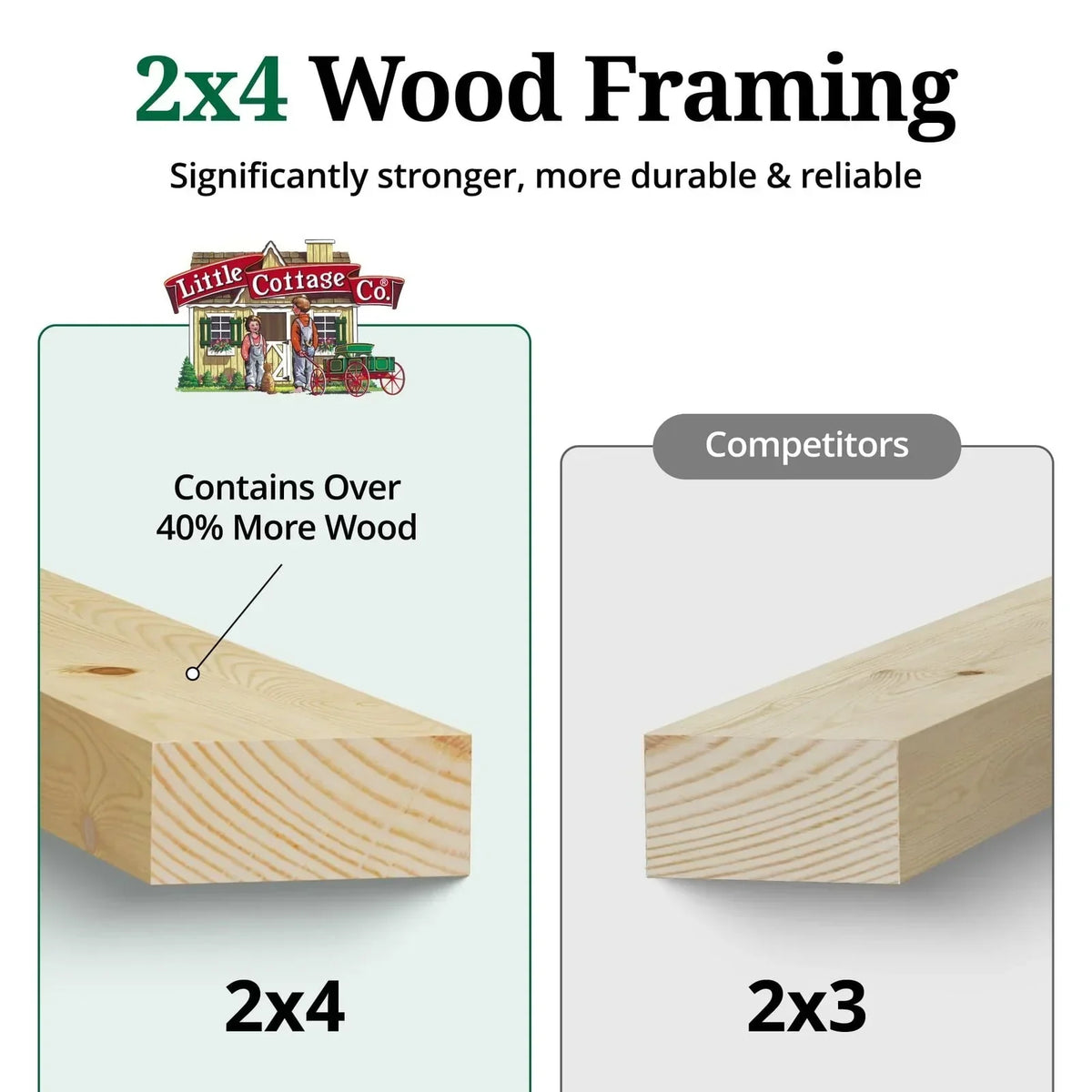 Little Cottage Co. Value Gable Wood Shed Kit